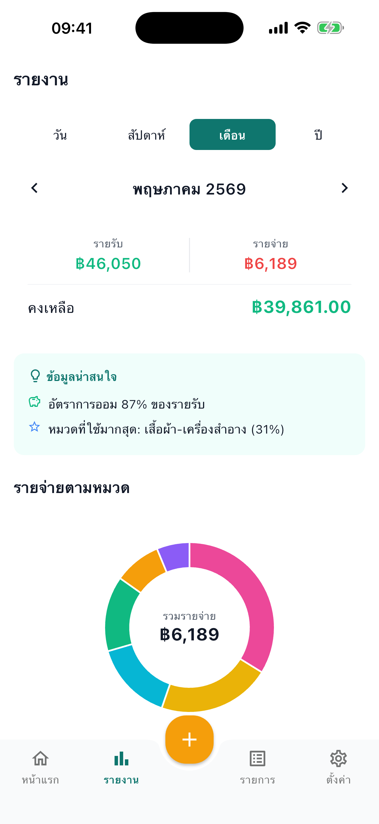 สรุปรายเดือน